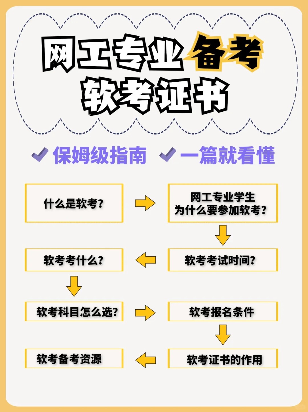 网工专业备考软考证书，软考保姆级备考指南
