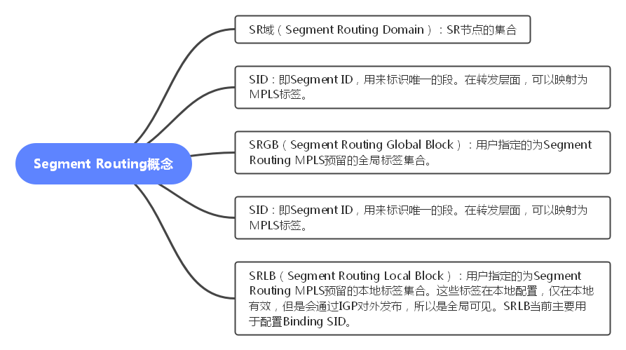 H3CIE-RS+认证增加了哪些新的知识点？